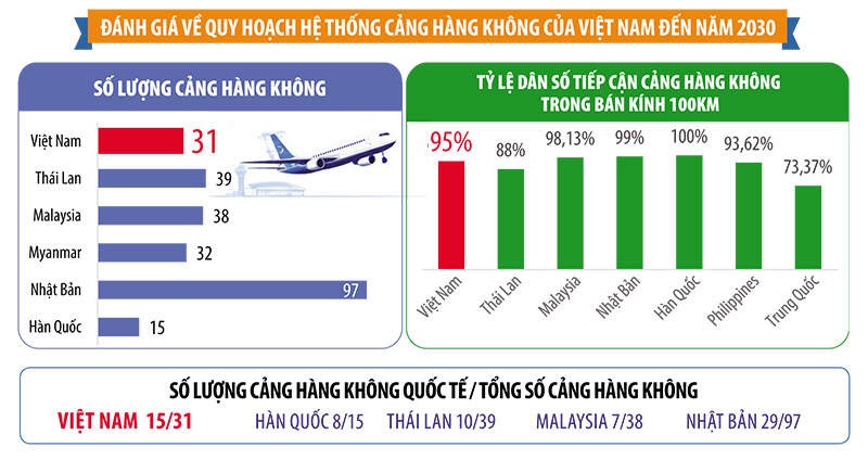 Cẩn trọng nới quy hoạch để đón loạt cảng hàng không mới